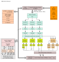 Pienoiskuva sivulle AMD K8