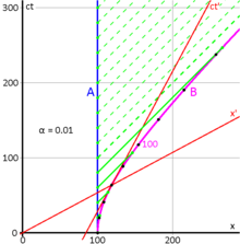 Figure 4-6. Accelerated relativistic observer with horizon. Another well-drawn illustration of the same topic may be viewed here. Accelerated relativistic observer with horizon.png