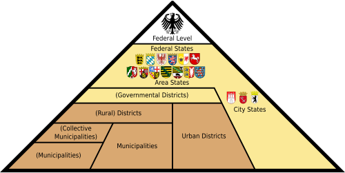 Organización alministrativa d'Alemaña.