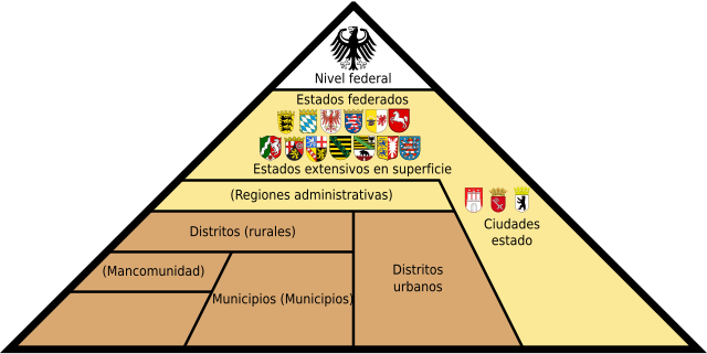 Organización administrativa en Alemania