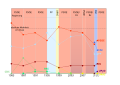 Vorschaubild der Version vom 14:28, 25. Mai 2012