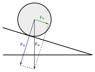 Ball auf einer schiefen Ebene