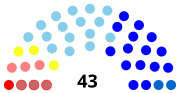 Vignette pour Élections cantonales de 1961 dans le Finistère