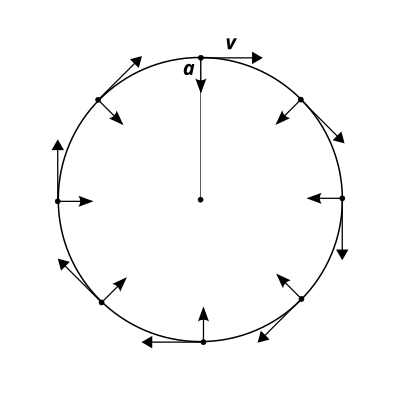 Circular motion 04