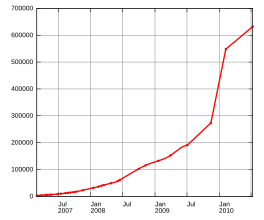 Commons geolocated files stats: *Mid 2010: 0,63 million *January 2012: 2,9 million *February 2013: 3,5 million *April 2014: 4,39 million *September 2014: 4,92 million *February 2015: 5,257 million (files directly in Category:Media_with_locations) *June 2015: 5,57 million geolocated files (which is 21 % of all 26,3 million files in Commons)