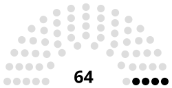 Council of the Republic of Belarus diagram.svg