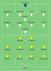 Alineación inicial