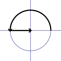 Eulers identitet