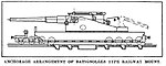 A diagram showing the anchoring system of the Batignolles railway mount.