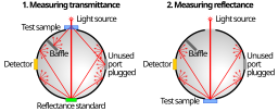 Integrating sphere principle.svg 20:17, 24 July 2013