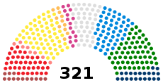 Сенат Италии current.svg
