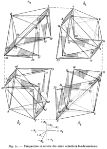 An illustration from Jouffret's Traite elementaire de geometrie a quatre dimensions. The book, which influenced Picasso, was given to him by Princet. Jouffret.gif