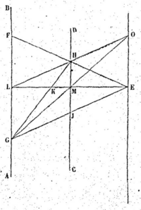 2 parallèles et un point donnés, construction à la règle d'une 3e parallèle passant par ce point