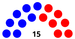 Legislature of Guam 2020.svg