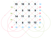 Pandiagonales magisches Quadrat