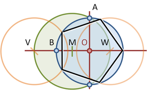 Method using Carlyle circles.