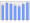 Evolucion de la populacion 1962-2008