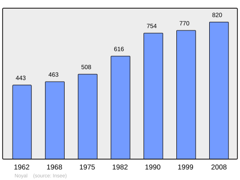 Population - Municipality code22160