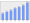 Evolucion de la populacion 1962-2008