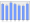 Evolucion de la populacion 1962-2008