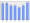 Evolucion de la populacion 1962-2008