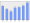 Evolucion de la populacion 1962-2008