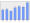 Evolucion de la populacion 1962-2008