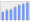 Evolucion de la populacion 1962-2008