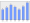 Evolucion de la populacion 1962-2008