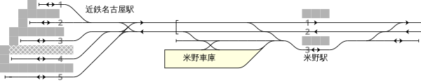 近畿日本鉄道 近鉄名古屋駅・米野駅 配線略図