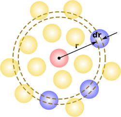 calculation of
g
(
r
)
{\displaystyle g(r)} Rdf schematic.svg