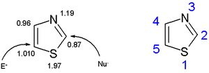 Thiazole electron densities and numbering scheme