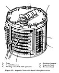 図3 タイタンII用 ASC-15のドラムメモリ