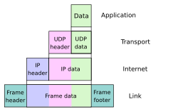 TCP/UDP端口列表