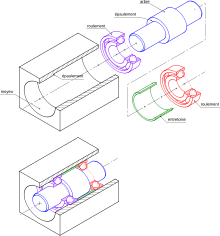 Vocabulaire liaison pivot roulement.svg