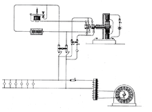 Westinghouse Early AC System 1887
(US patent 373035) WestinghouseEarlyACSystem1887-USP373035.png