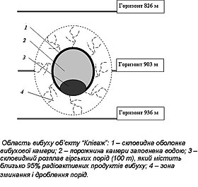 Image illustrative de l’article Objet n°530 Clivage