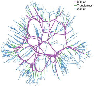 Network diagram of a high voltage transmission system, showing the interconnection between the different voltage levels. This diagram depicts the electrical structure of the network, rather than its physical geography. A network diagram of the 'nesta case1354 pegase high voltage' electrical power system.png