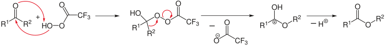 An example of organic reaction: oxidation of ketones to esters with a peroxycarboxylic acid Baeyer-Villiger-Oxidation-V1.svg