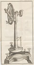 Illustr. de la Connaissance des temps, 1796.