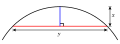 Hình xem trước của phiên bản lúc 07:28, ngày 13 tháng 12 năm 2014