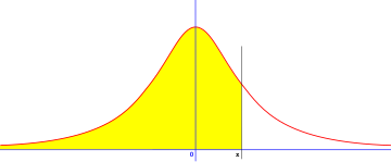 Distribución T 04.svg