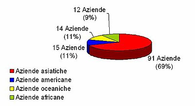 EASA percent.JPG