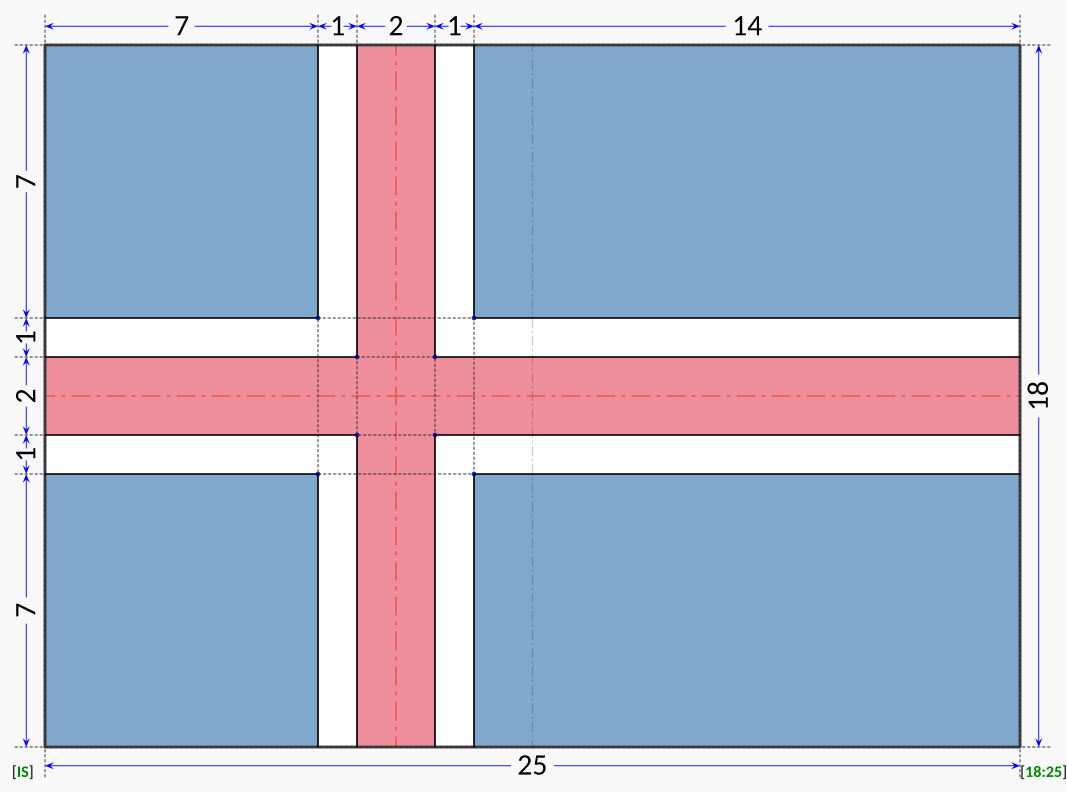 Zwymiarowana flaga Islandii