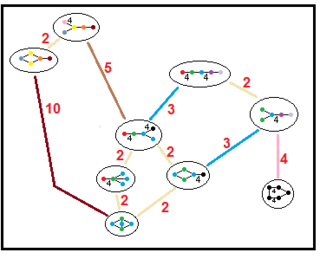 Hyperbolic subgroup tree 3434.png