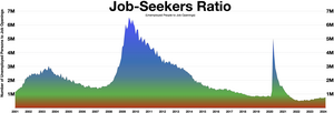 Job seekers ratio
Cold job market
Balanced job market
Hot job market Job seekers ratio.webp