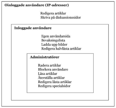 Wikipedias användare