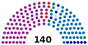Elecciones parlamentarias de Albania de 2001