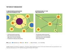 Patterns of urbanisation Patterns of urbanization.svg