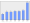 Evolucion de la populacion 1962-2008